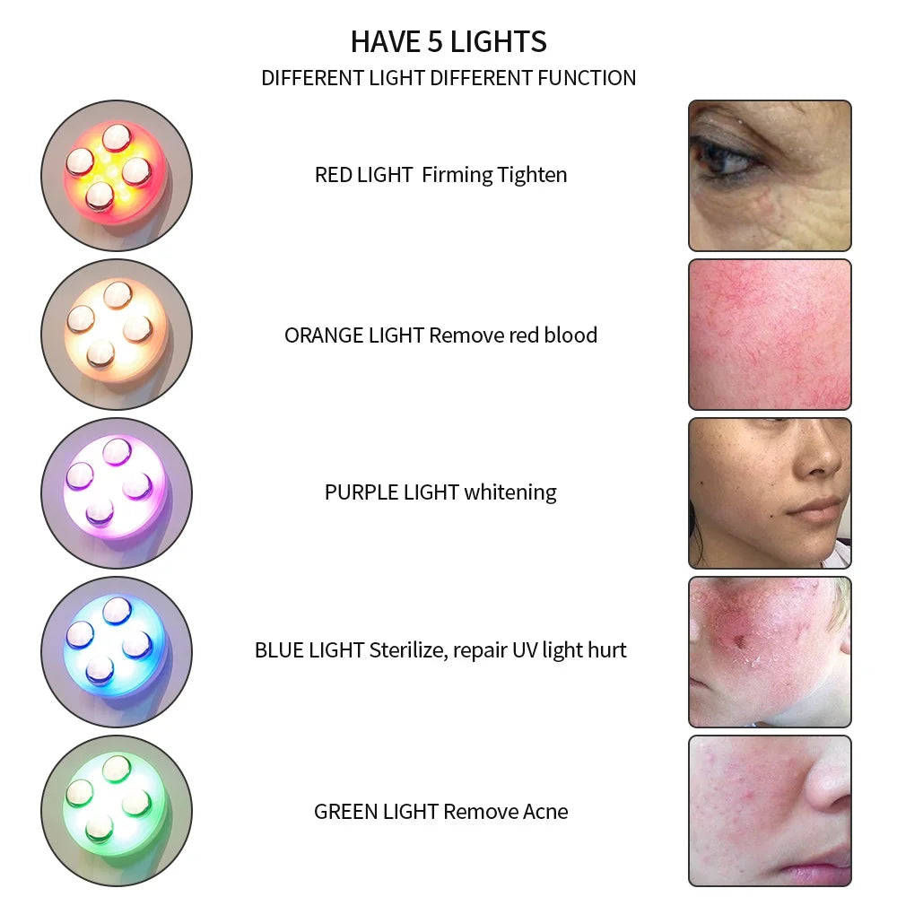 Facial Beauty Device with Photon Electroporation | Advanced EMS Lifting, Deep Skin Tightening & Radiant Rejuvenation Technology
